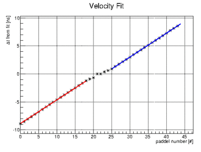 Velocity example.gif