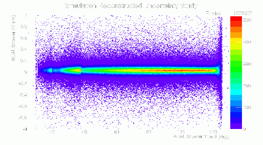 Mattione Update 10172011 BCAL DeltaTVsTheta.gif