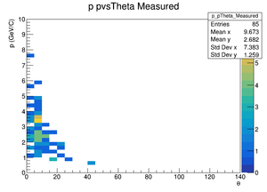 Ver02 p pvsTheta Measured.png