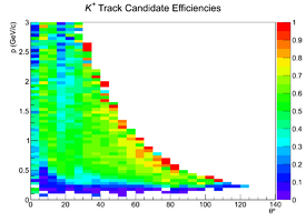 Mattione Update 09042013 Efficiency Candidates cascade KPlus Current.png