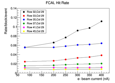 Fcal rate.png
