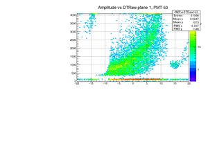 Amp vs dt 1350V paddle20 plane2.jpg
