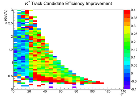 Mattione Update 09042013 EfficiencyDiffZoomed Candidates cascade KPlus.png