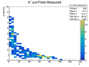 Ver33 Kplus pvsTheta Measured.png