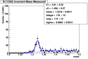 Data fit ver02 noK XiMass Measured.png