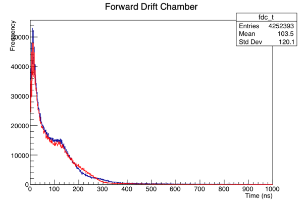 Histogram fdct.png