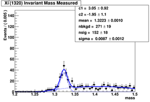 Data fit ver02 noKpi XiMass Measured.png