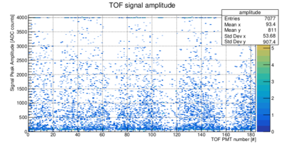 Tof signalAmplitude cosmicrun72521.png