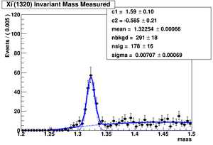 Data fit ver33 noK XiMass Measured.png