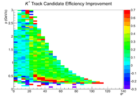 Mattione Update 09042013 EfficiencyDiff Candidates cascade KPlus.png