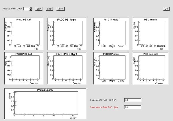 PS online rate monitor