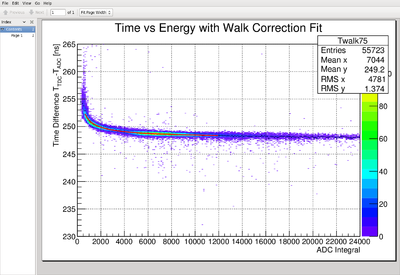 walk correction and fit