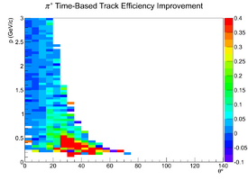 Mattione Update 09042013 EfficiencyDiffZoomed TimeBased n3pi PiPlus.png