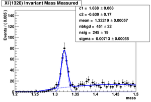 Data fit ver33 noKpi XiMass Measured.png