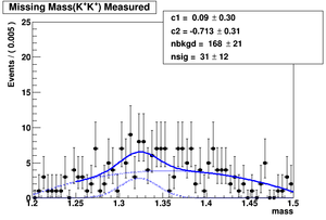 Data fit ver02 MMKK Measured.png