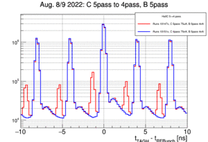 Cppnpp beforeANDafter hallcPassChange.gif