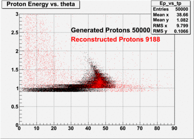 B1pi standardgeom protons.gif