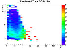 Mattione Update 09042013 Efficiency TimeBased cascade Proton Spiral.png