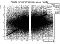 PaddleNumber vs deltat example.gif