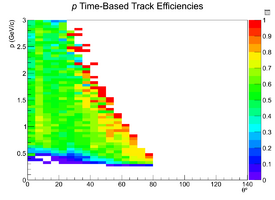 Mattione Update 09042013 Efficiency TimeBased bggen Proton Current.png