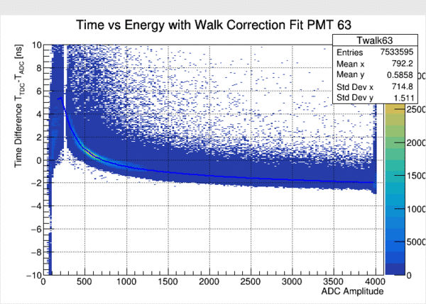 Pmt63 run71838.gif