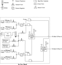 Halld gas systemA.gif
