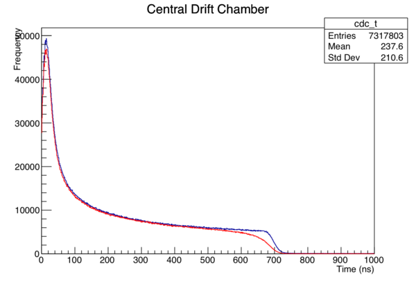Histogram cdct.png