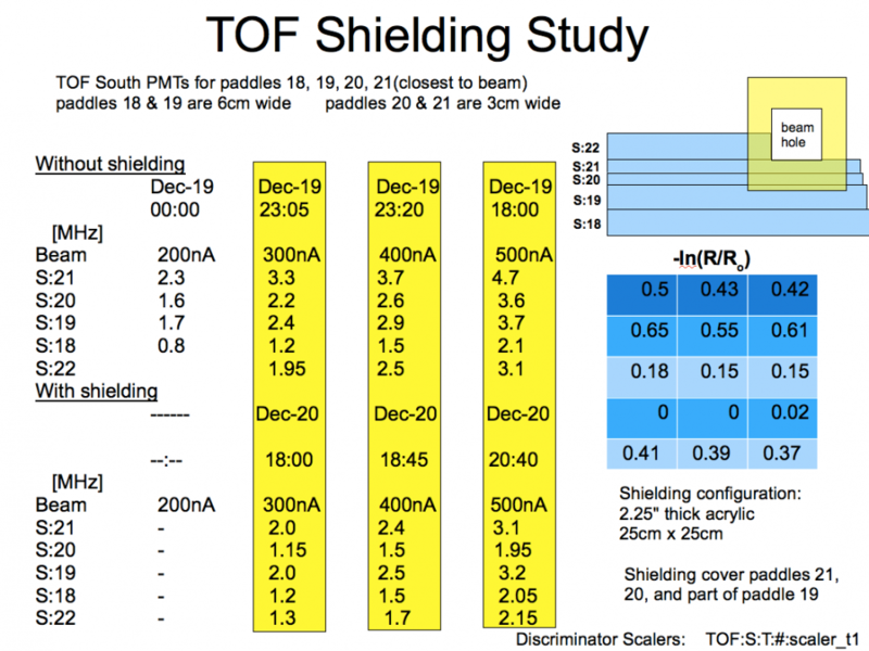 TOF-Shield-Study-Fall2016-4.png