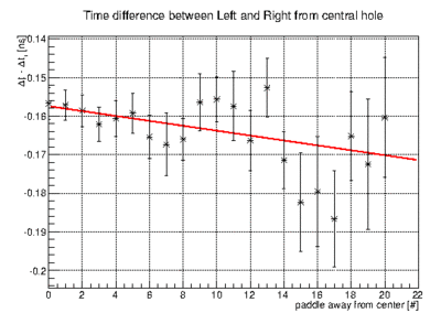Timediff planesymmetry example.gif