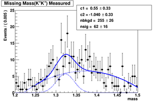 Data fit ver33 MMKK Measured.png