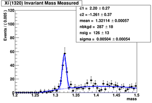 Data fit ver01 noK XiMass Measured.png