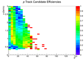 Mattione Update 09042013 Efficiency Candidates cascade Proton Spiral.png
