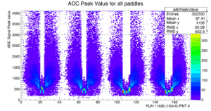 Adc peak run11636.gif