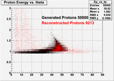 B1pi nobcalreadoutgeom protons.gif